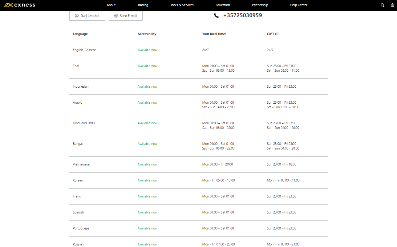 Exness Review customer support Exness Review customer support
